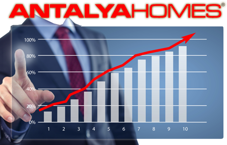 Une nouvelle marque, Antalya Homes